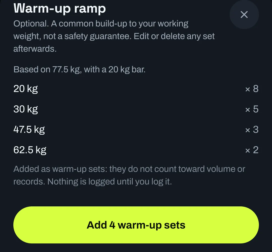 A Warm-up ramp sheet based on 77.5 kg with a 20 kg bar: 20 kg × 8, 30 kg × 5, 47.5 kg × 3, 62.5 kg × 2, noting that warm-up sets do not count toward volume or records, and an Add 4 warm-up sets button.