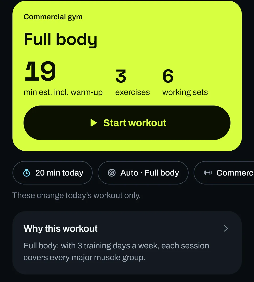 The Workout tab with 20 minutes chosen for today: a lime card reading Commercial gym, Full body, 19 minutes estimated including warm-up, 3 exercises, 6 working sets, and a Start workout button. Below it, chips for 20 min today, Auto Full body and Commercial gym, a Why this workout line, and the first exercise, Goblet Squat, 2 × 8 at 7.5 kg with a starting suggestion.
